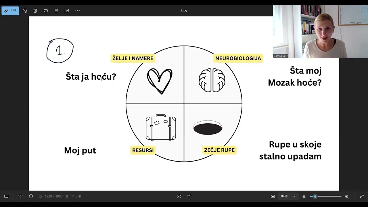 Webinar IZGRADI SISTEM UČENJA