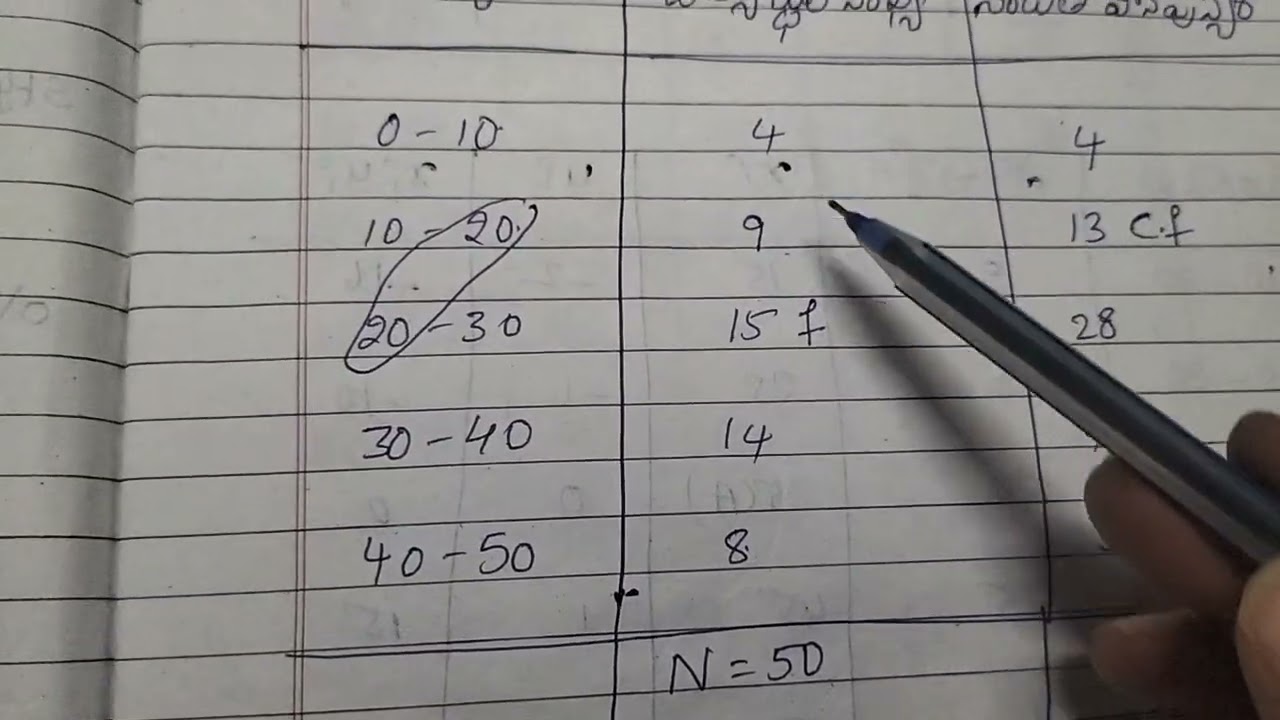 #aposs open 10 maths imp questions & model papers2025# maths imp questions open 10#