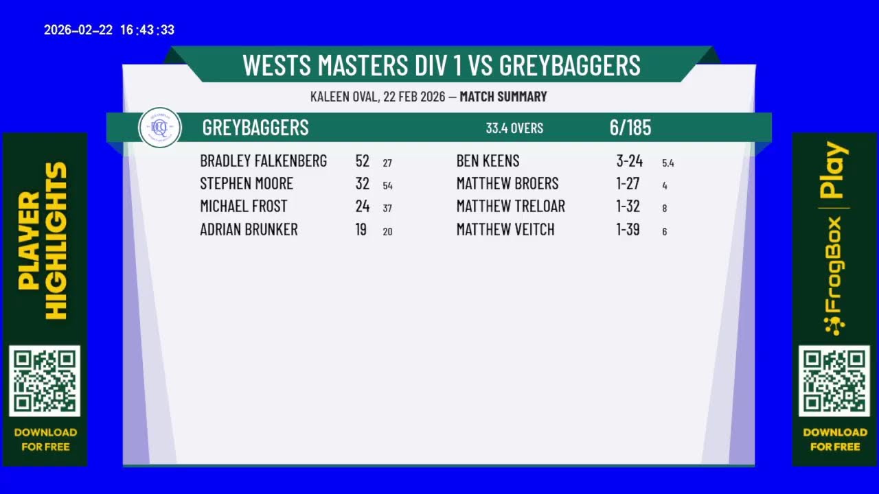 Wests Masters Div 1 v Greybaggers