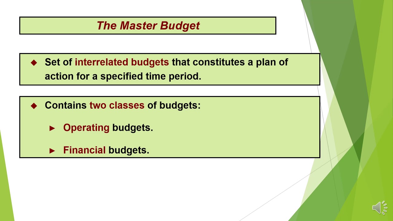 components of Master Budget