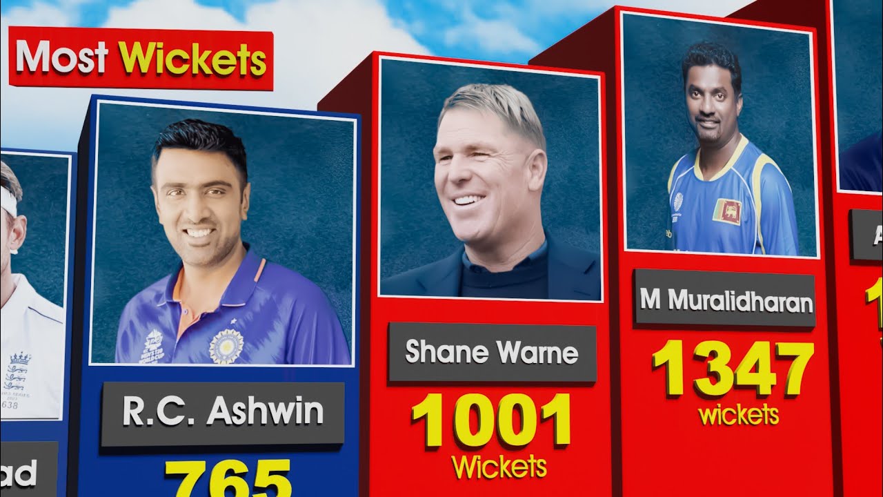 Most Wickets In Career In Cricket History | M Muralidharan, Shane Warne, R. C. Ashwin