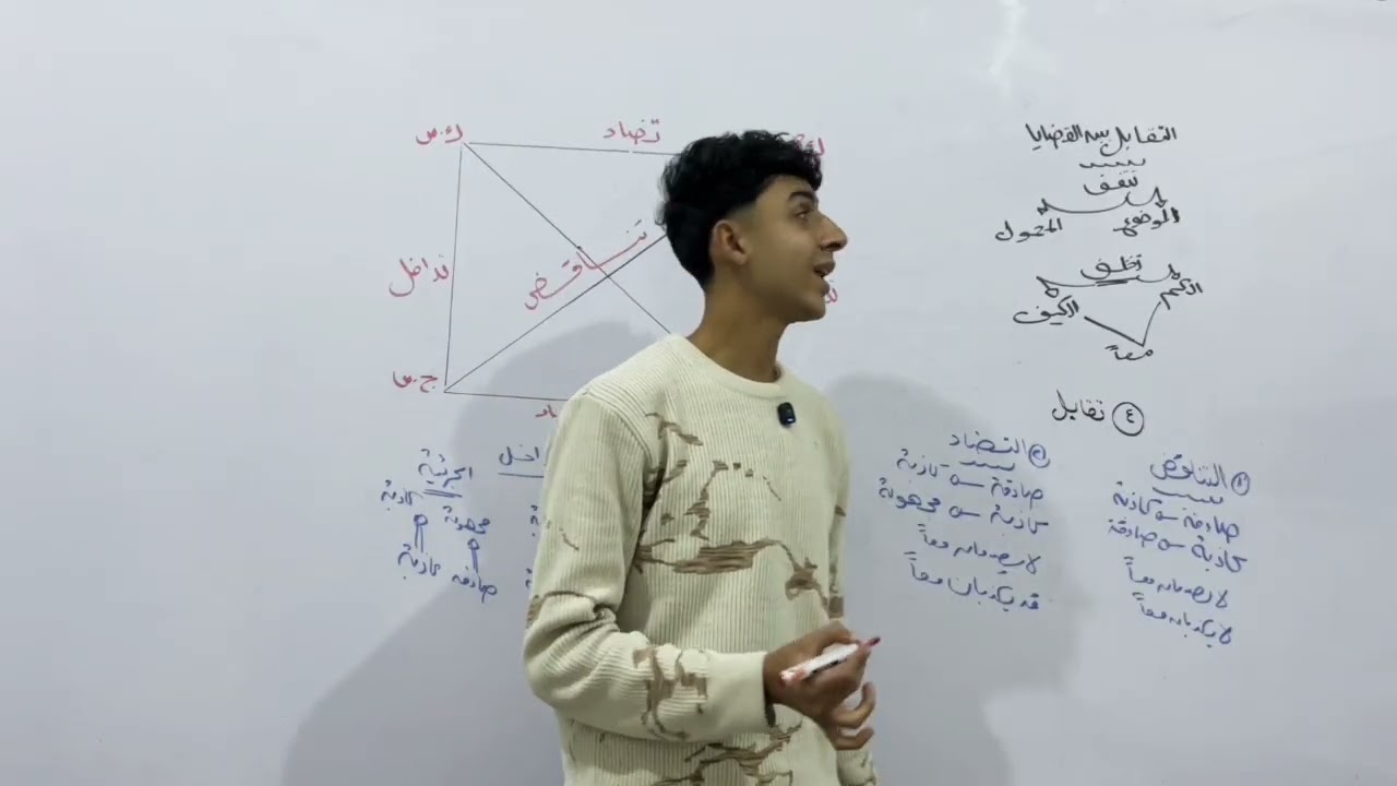 مراجعه ليله الامتحان فلسفه ومنطق / النصف الثاني من منهج المنطق 