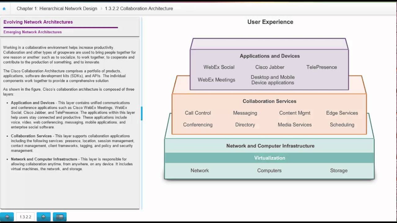 NET 226 Chapter 1 Evolving Network Architectures