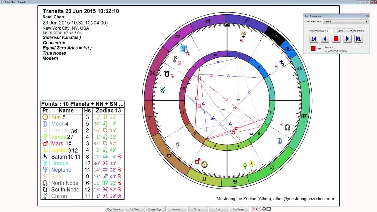 Aries Weekly Horoscope: June 22nd to 28th - Sidereal Astrology