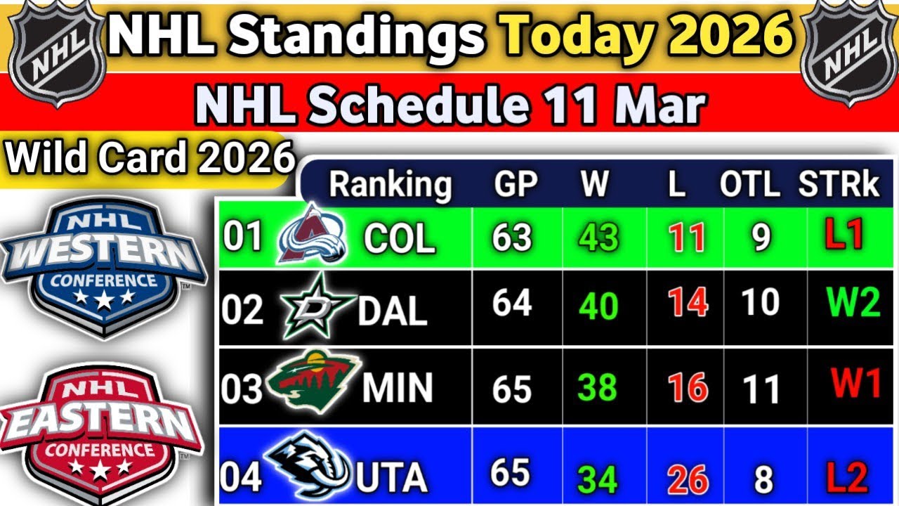 NHL Standings 2026: Eastern & Western Conference Playoff Picture - NHL Wild Card race