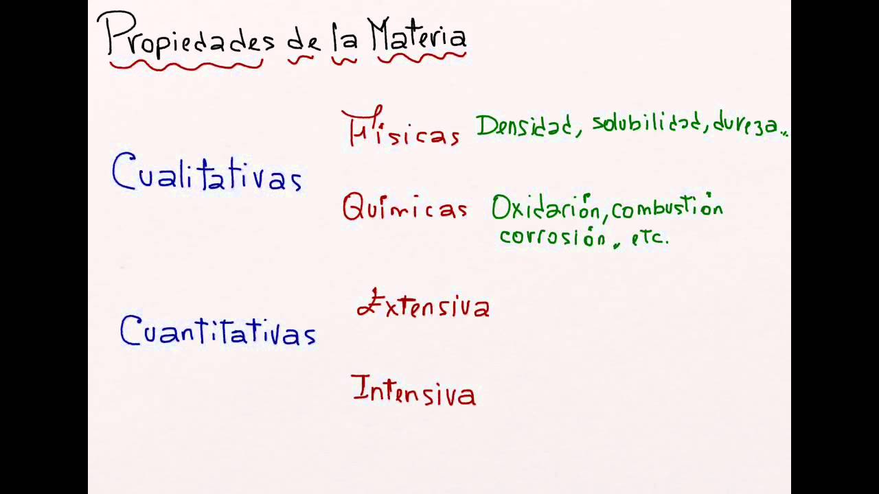 Materia y Energía: clasificación, cambios de estado, sustancia, mezcla, cambios de la materia