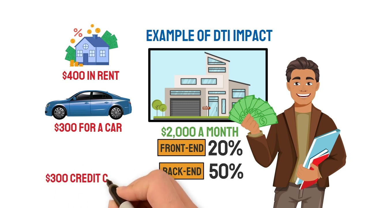 Improve Your Debt-to-Income Ratio (DTI) Fast with These Proven Tips for Success!
