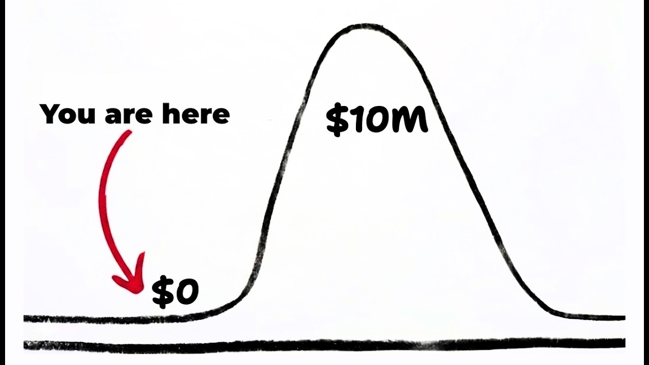 how to actually start from ZERO
