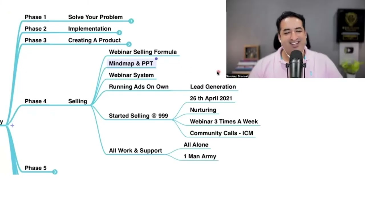 Zero To 10 Crores In 30 Months Digital Marketing Success Secrets Revealed Phases Of Growth 1080P