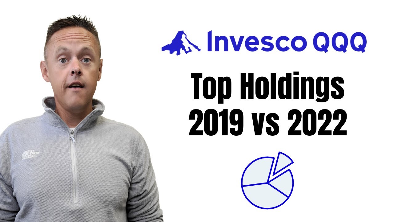 Notable Changes to QQQ Top Holdings from 2019 to 2022