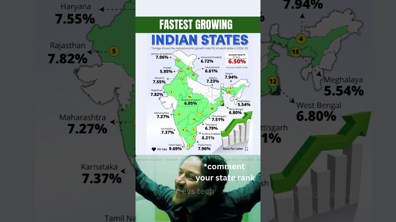 Top Indian States by GDP Growth Rate &ndash; State Ranking 2025 🚀