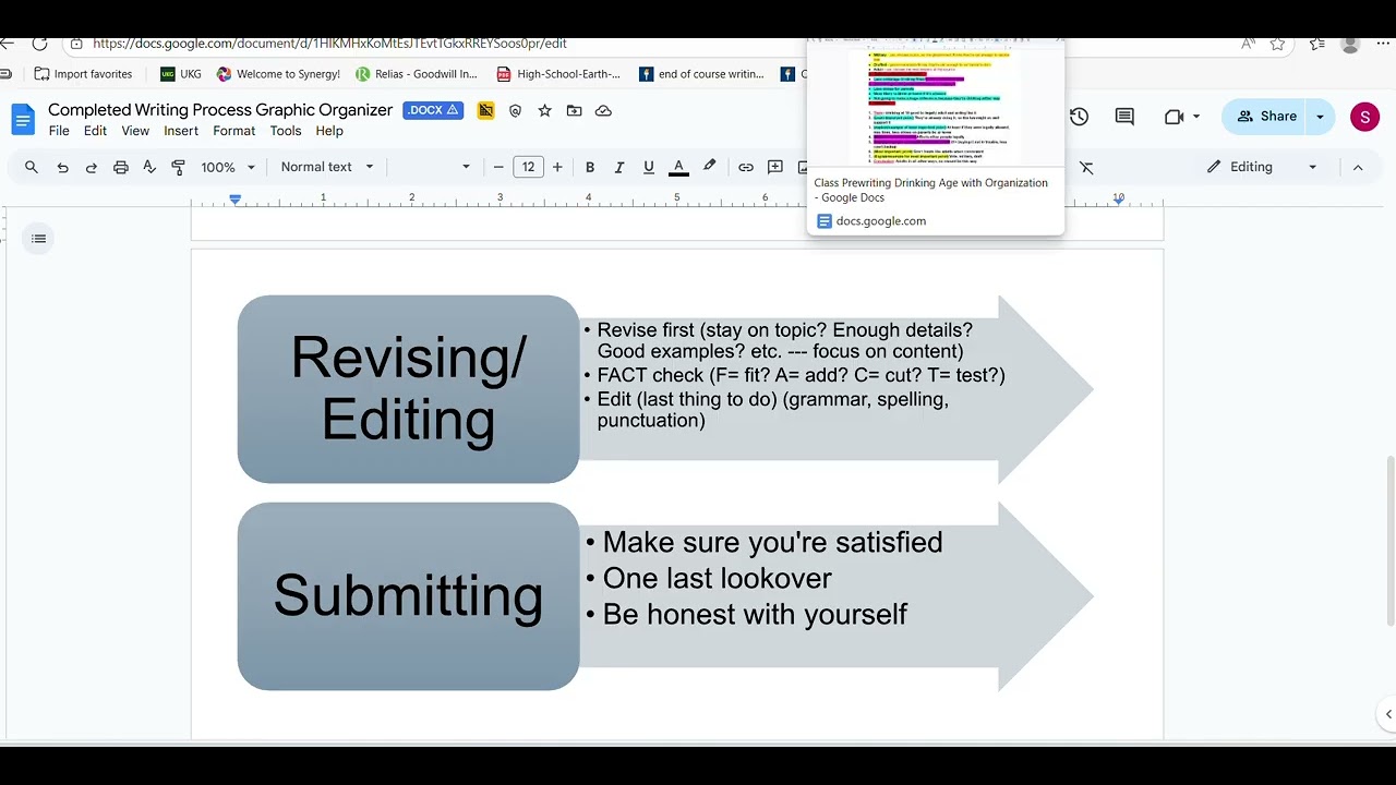 Start to finish writing process SOL Essay