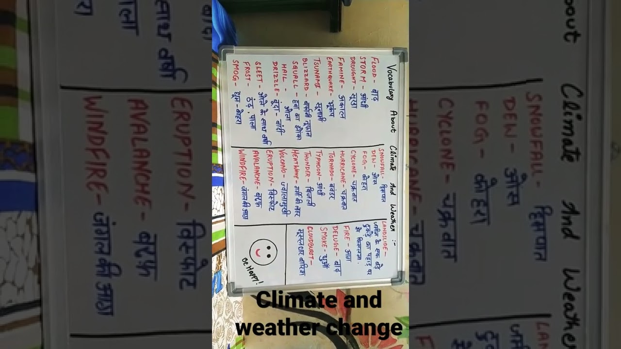 vocabes on climate and weather change ⛈️⛈️
