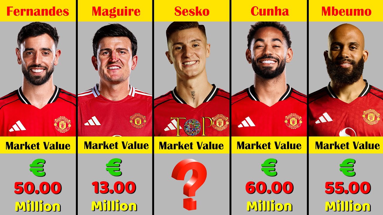 Manchester United Players Market Value Ranking 2025-2026
