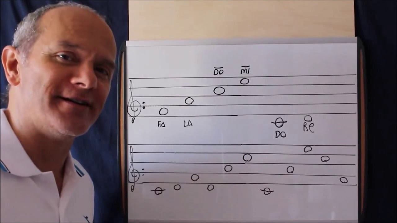Leggere la musica è facile (tutte e 5 le puntate)