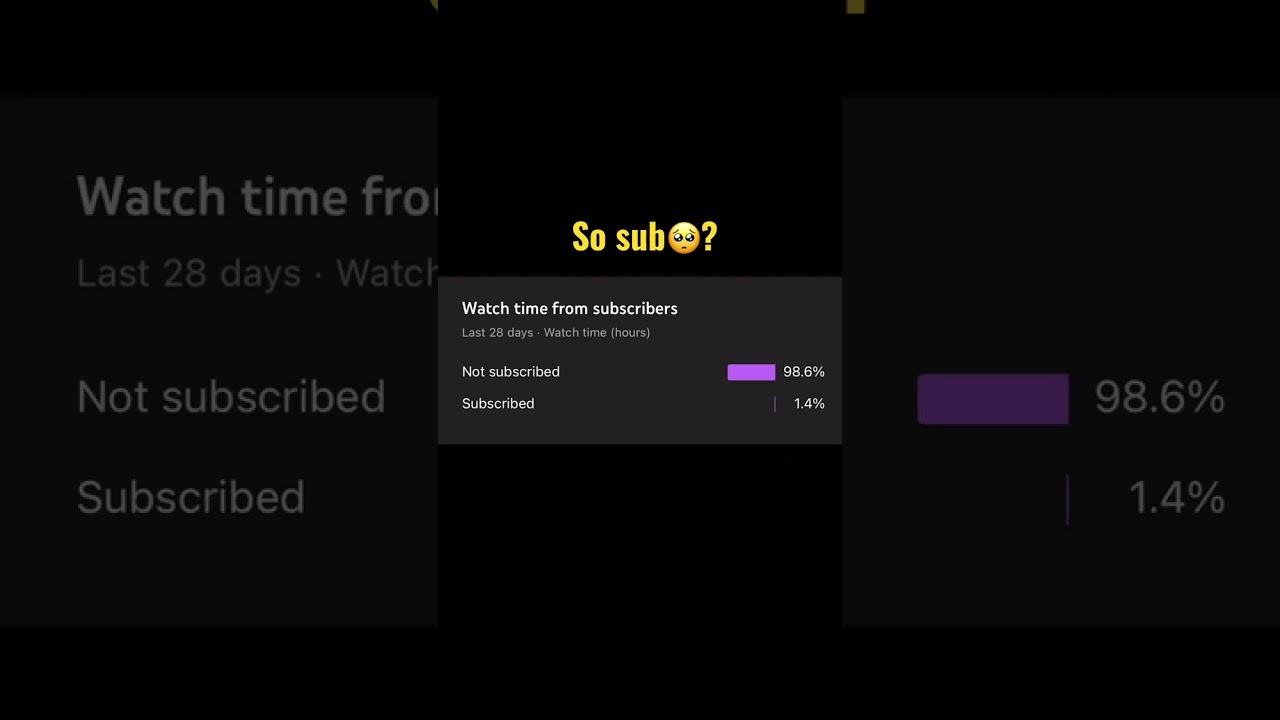 😲YouTube sent me this?