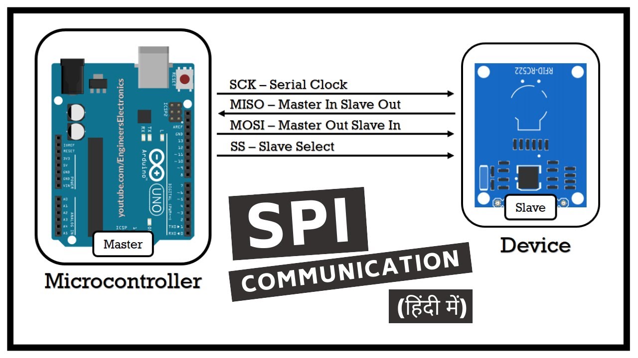 Complete SPI Communication Protocol explained in Hindi