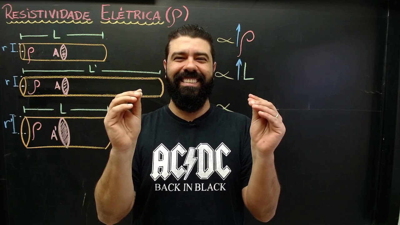 Resistividade el&eacute;trica  Teoria