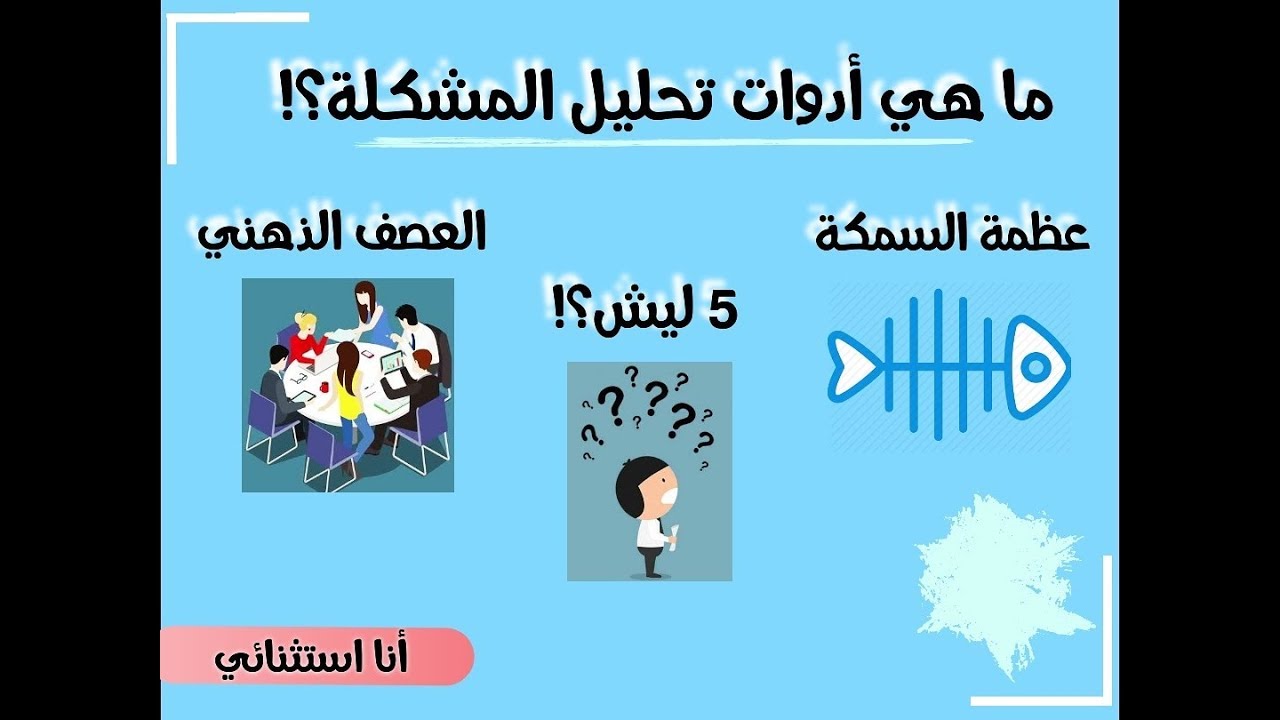 كيف نحلل  المشكلة اللي بتساعدنا على الإبتكار؟!