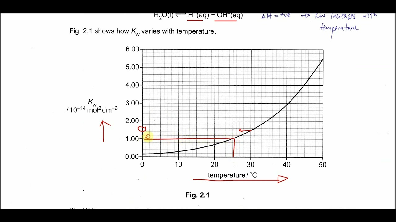 9701/42/F/M/24/Q2 Cambridge International A Level Chemistry 9701 February/March 2024 Paper 42 Q2