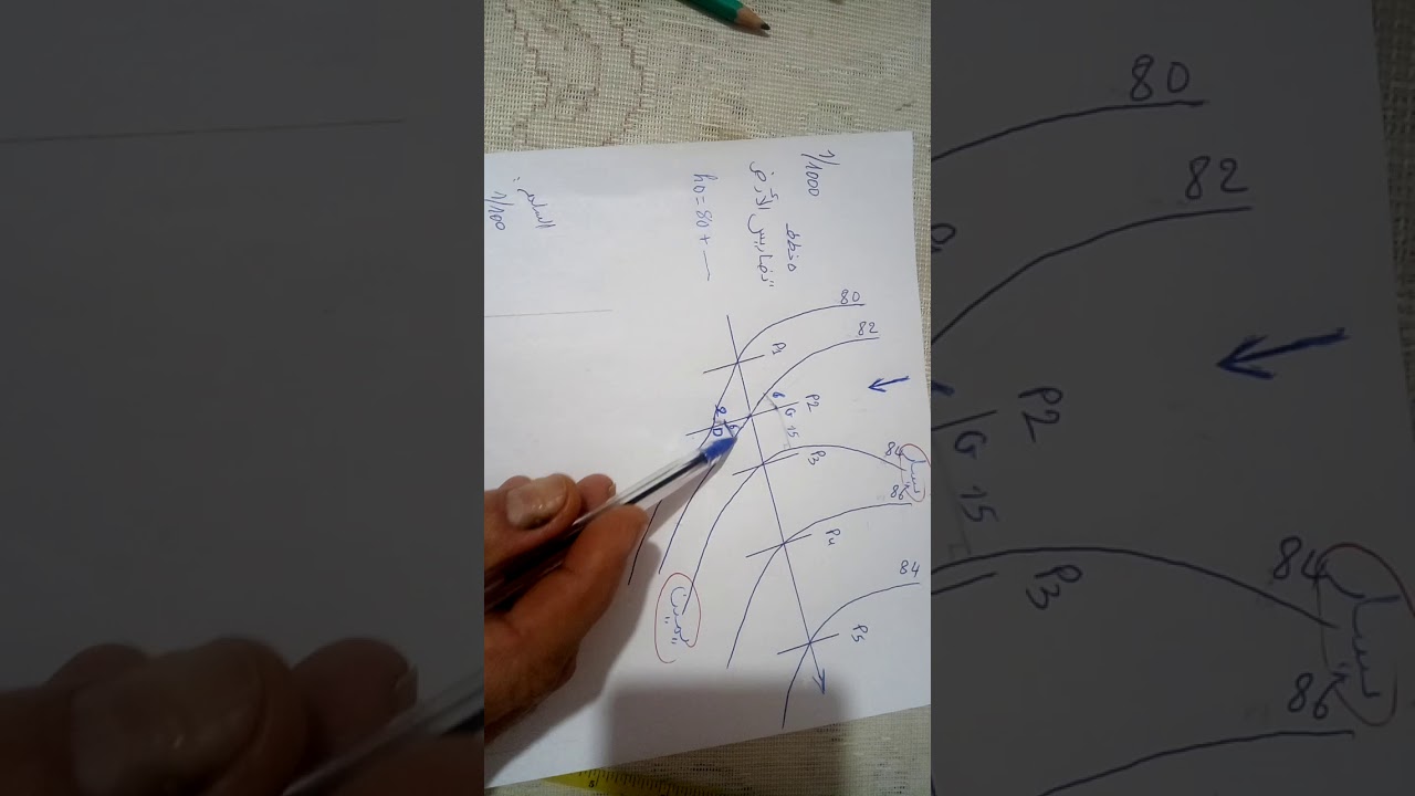 كيف نرسم مقطع عرضي لطريق من الصفر.