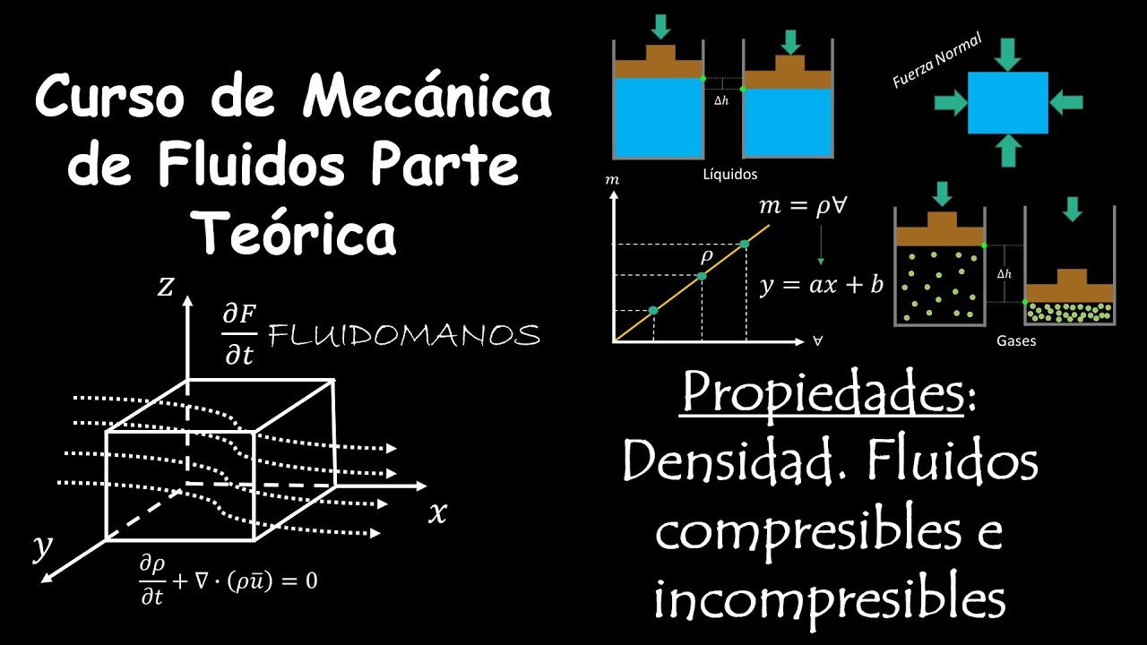 7. Propiedades: Densidad. Fluidos compresibles e incompresible