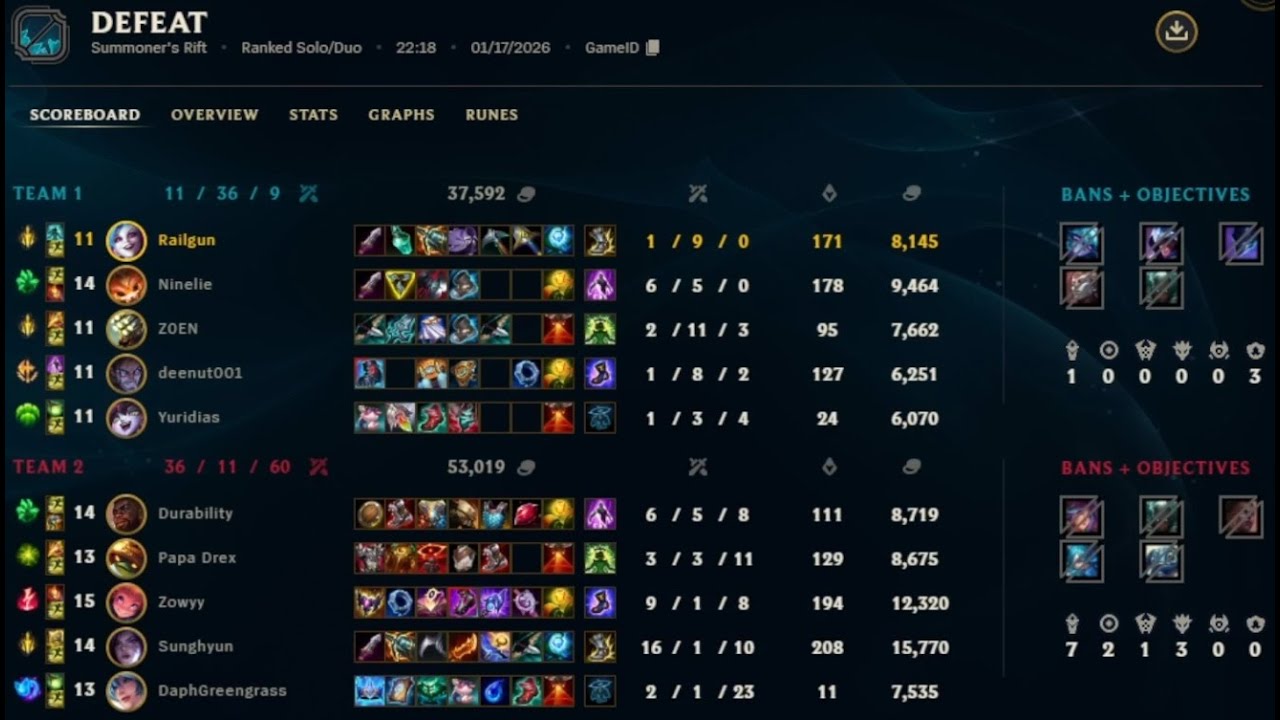 Jinx Bot Ranked Solo Queue NA (Game 8) | League of Legends Season 2026 Patch 26.1