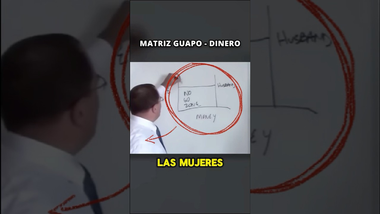 Matriz &Eacute;xito - Guapo - Dinero $$$ para mujeres. #mujeres #exito #curiosidades #rich