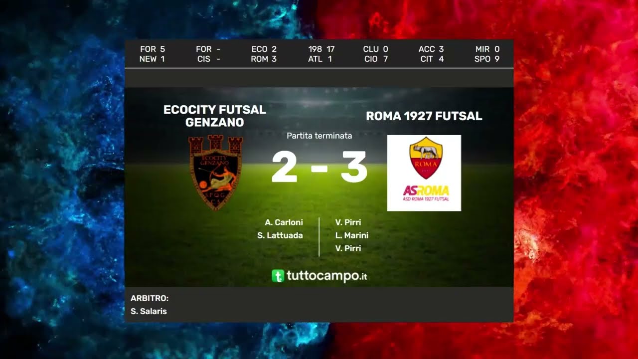 2° Giornata (U15 Elite) Ecocity Genzano vs AS Roma 2-3 del 28/09/2025  Futsal