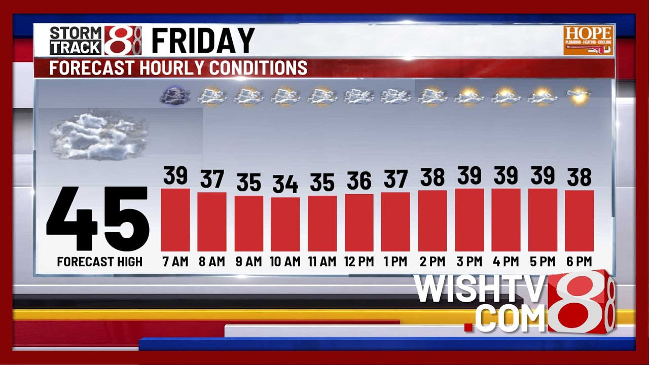 Feb. 20, 2026 | Morning Forecast with Marcus Bailey