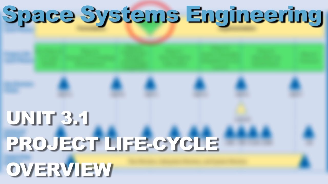 Project Life-Cycle- Space Systems Engineering 101 w/ NASA