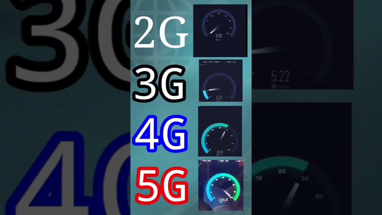 All network speed test |5G. 4G👉VS👈3G.2G | 5GSpeed test | jio5g Airtel5G #shortvideo #5G