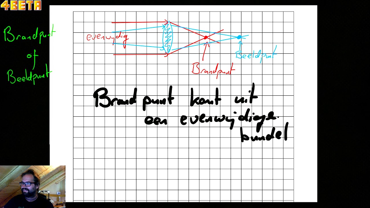 Brandpunt of Beeldpunt   HIER VERLIEST IEDEREEN ALTIJD ZIJN PUNTEN OP EEN REPETITIE