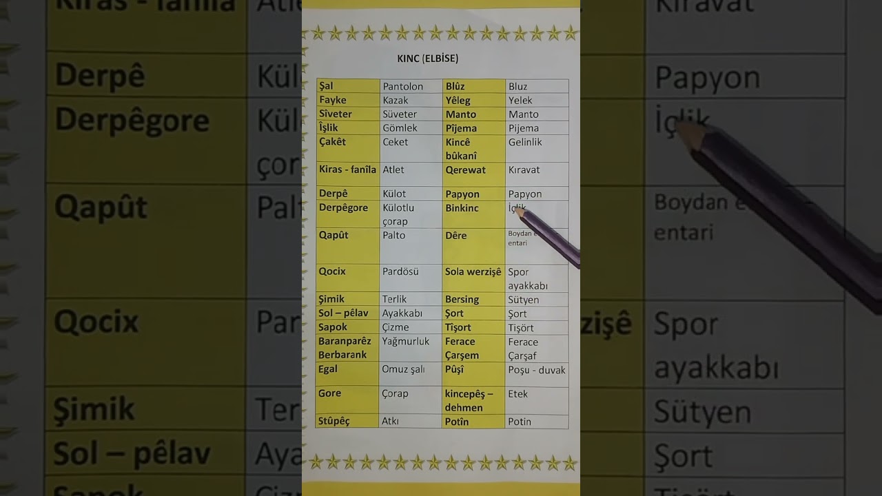 Ders 12: Kinc (Ders 12: Elbise)