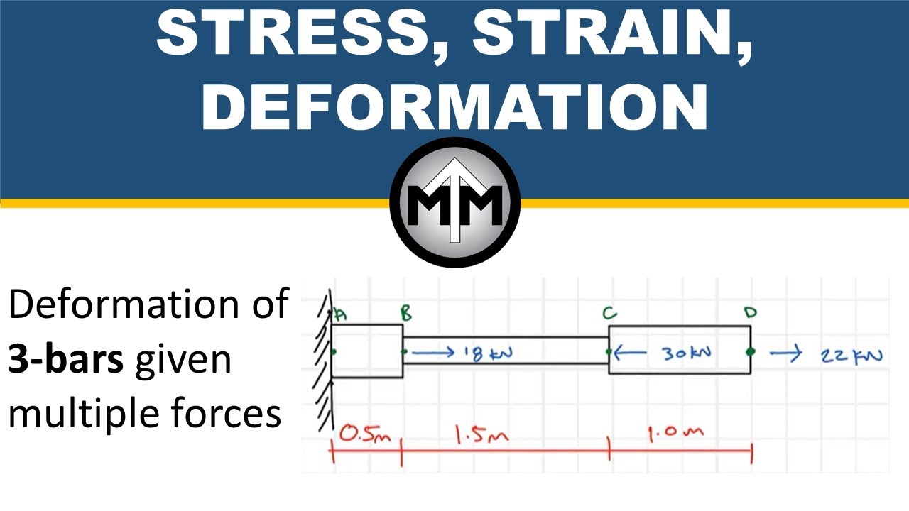 stress-strain-deformation: 3 bars