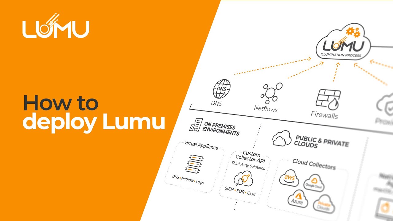 How to Deploy Lumu