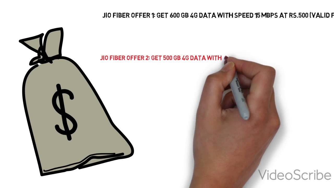 Reliance Jio Gigafiber Plans (Leaked) | Reliance Jio Fiber Broadband Plans
