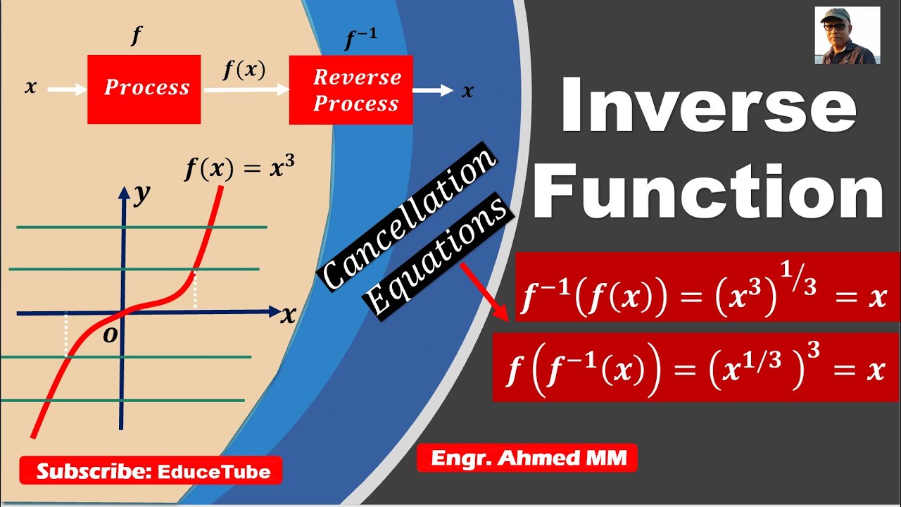 Inverse of a Function/ Function one -to-one/ Cancellation equations.