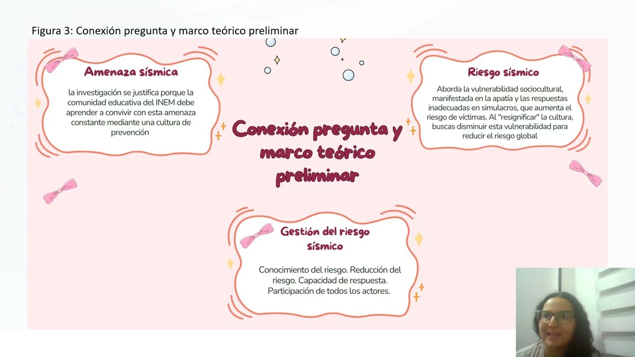 Foro: Video presentación pregunta de investigación