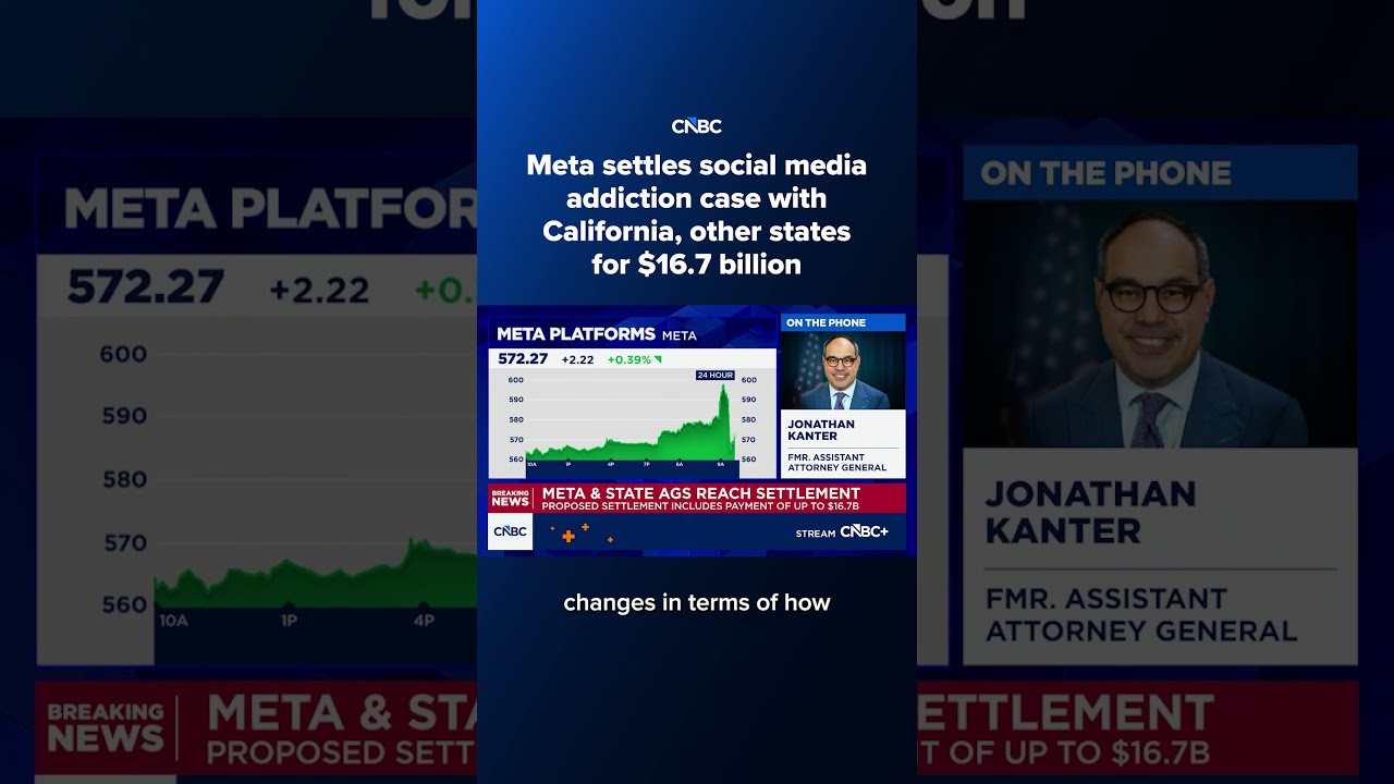 Meta урегулировала иск о зависимости от соцсетей с Калифорнией и другими штатами на сумму 16,7 мл...