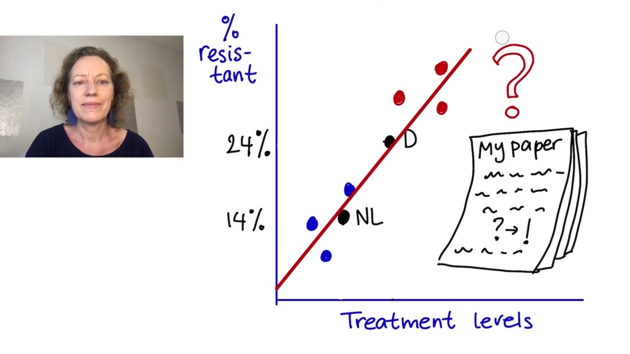 New paper (2025) on better understanding drug-resistance levels in different countries