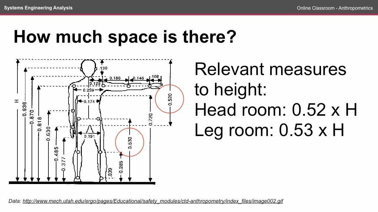 Human Factors - ENGN2226 Online Classroom