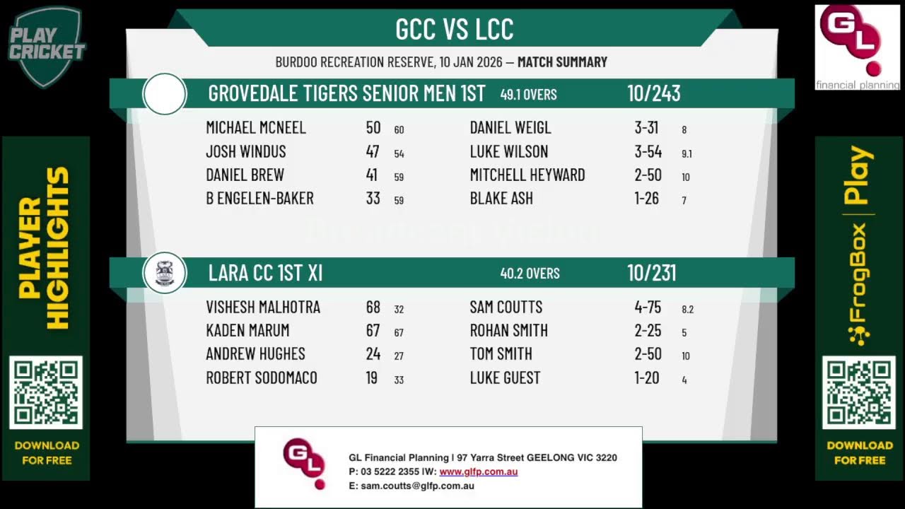 Grovedale Tigers Senior Men 1st XI v Lara CC 1st XI