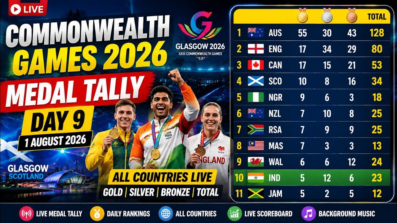 🏅 LIVE Commonwealth Games 2026 Medal Tally | Day 9 | 1 August | All Countries Live