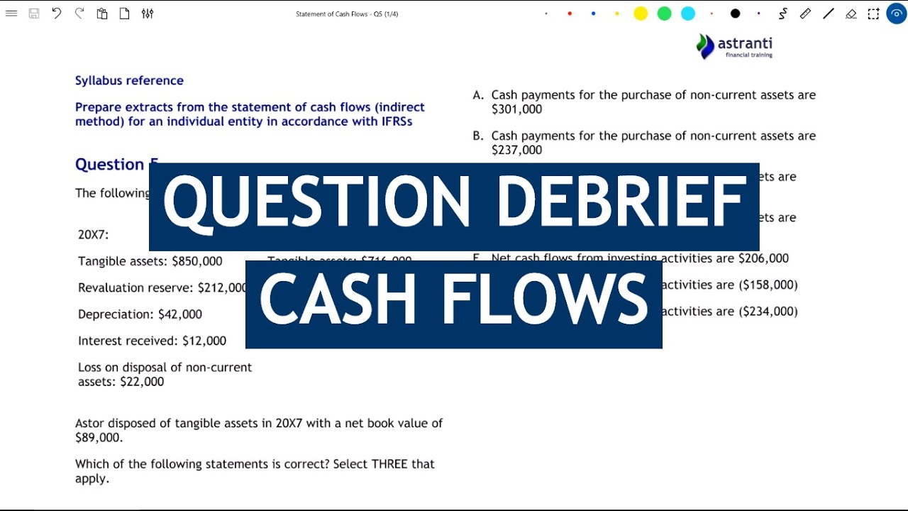 Exam Question Walkthrough for CIMA BA3, F1 and F2