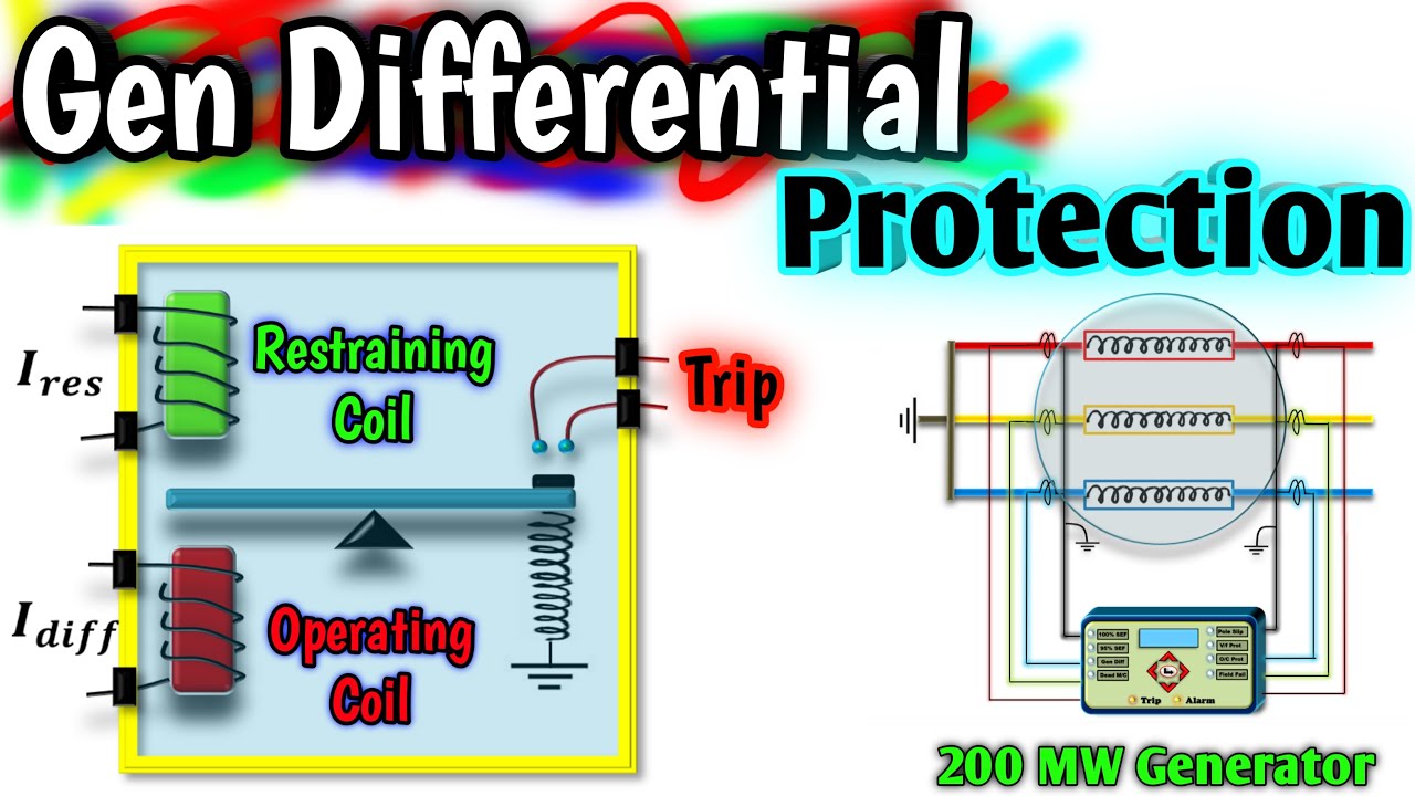Generator Differential Protection - Percentage/Bias Setting