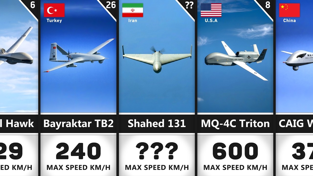 Fastest Military Drones in the World | Speed Comparison of UCAV
