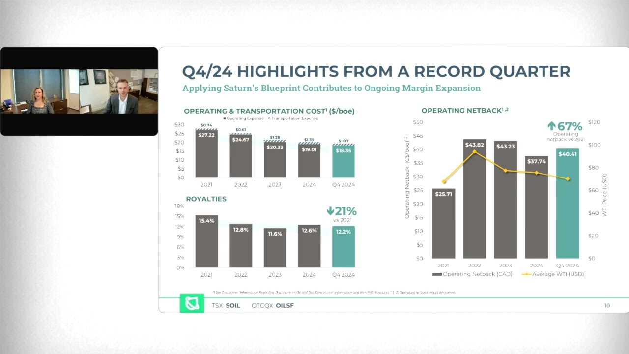 Saturn Oil & Gas Inc. (OTCQX: OILSF | TSX: SOIL)