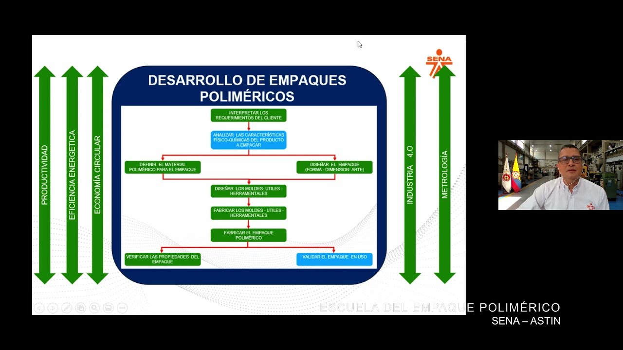 0- GUÍA PARA VER ESTE CANAL:    CADENA DE VALOR DEL DESARROLLO DE EMPAQUES POLIMÉRICOS