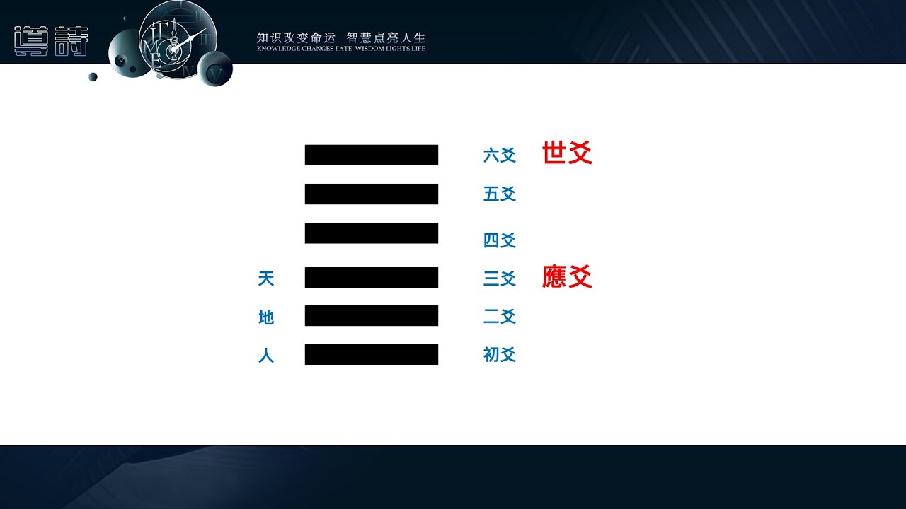 【周易64卦】世應爻及八宮卦爻變06